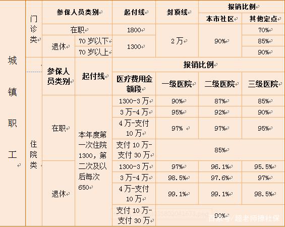 退休人员注意：退休时医保不够25年要补齐吗？