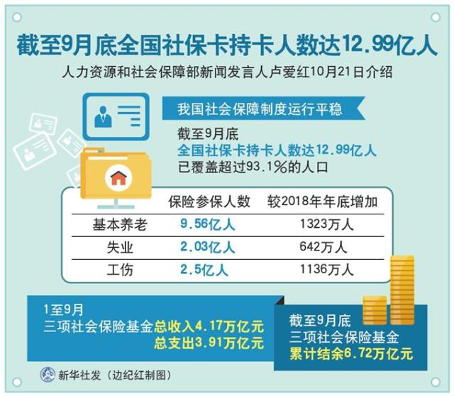 人社部：年底前社保关系转移可在线申请