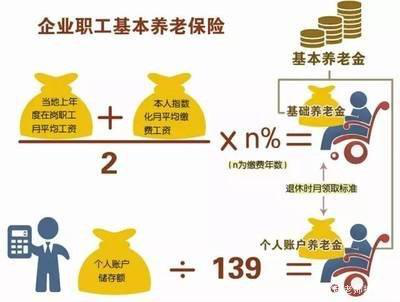 灵活就业者社保缴费100%档15年比60%养老金多380，为啥60%更划算