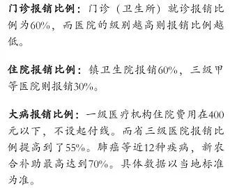 2019年，新农合能报销的地方增多了！快来看看