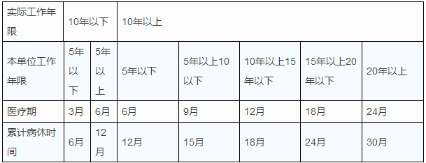 没想到 “工龄” 竟然如此重要，直接影响到这8项权益