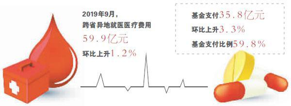 铺路异地结算 医保电子凭证上线