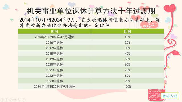 2024年9月以前退休是中人，以后是新人吗？哪种养老金更合算？