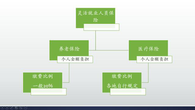 自己交社保和单位交社保，省钱会降低养老金吗？注意这样做不亏