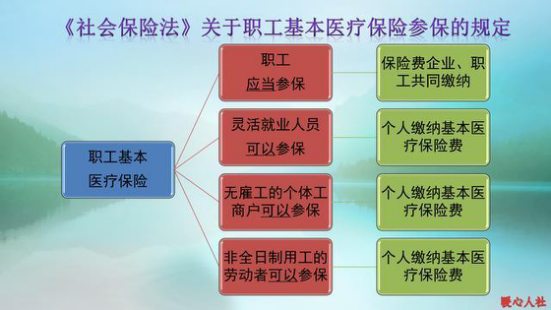 灵活就业人员只缴养老保险不缴医疗保险，是正确的选择吗？