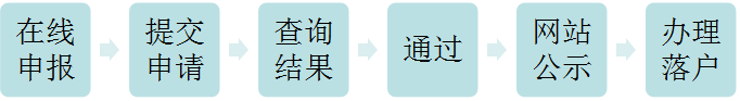 北京市积分落户政策一览