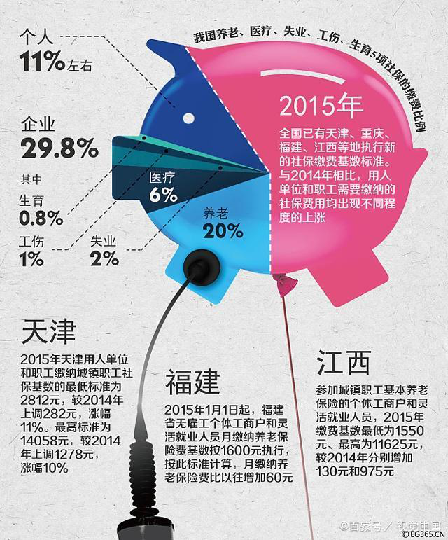 社保异地迁移，只能够迁移个人账户部分，对退休金有影响吗？