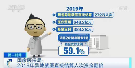 国家医保局：2019年异地就医直接结算人次资金翻倍！