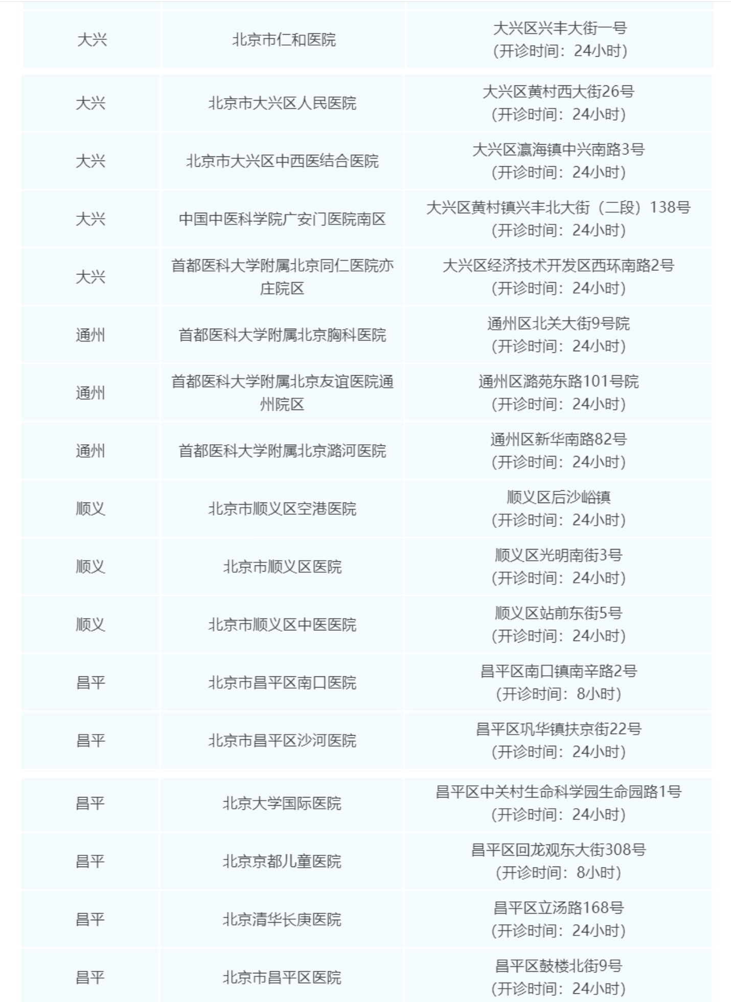 北京84家医疗机构开设24小时发热门诊，这份指南快收好！