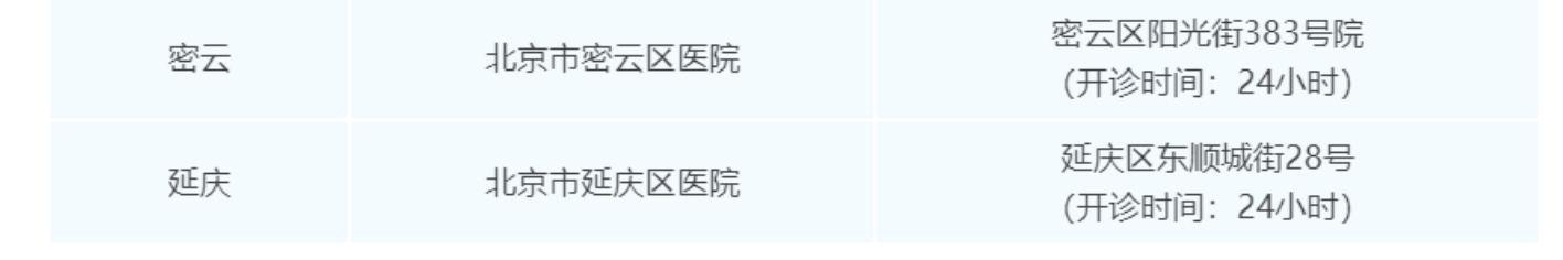 北京84家医疗机构开设24小时发热门诊，这份指南快收好！