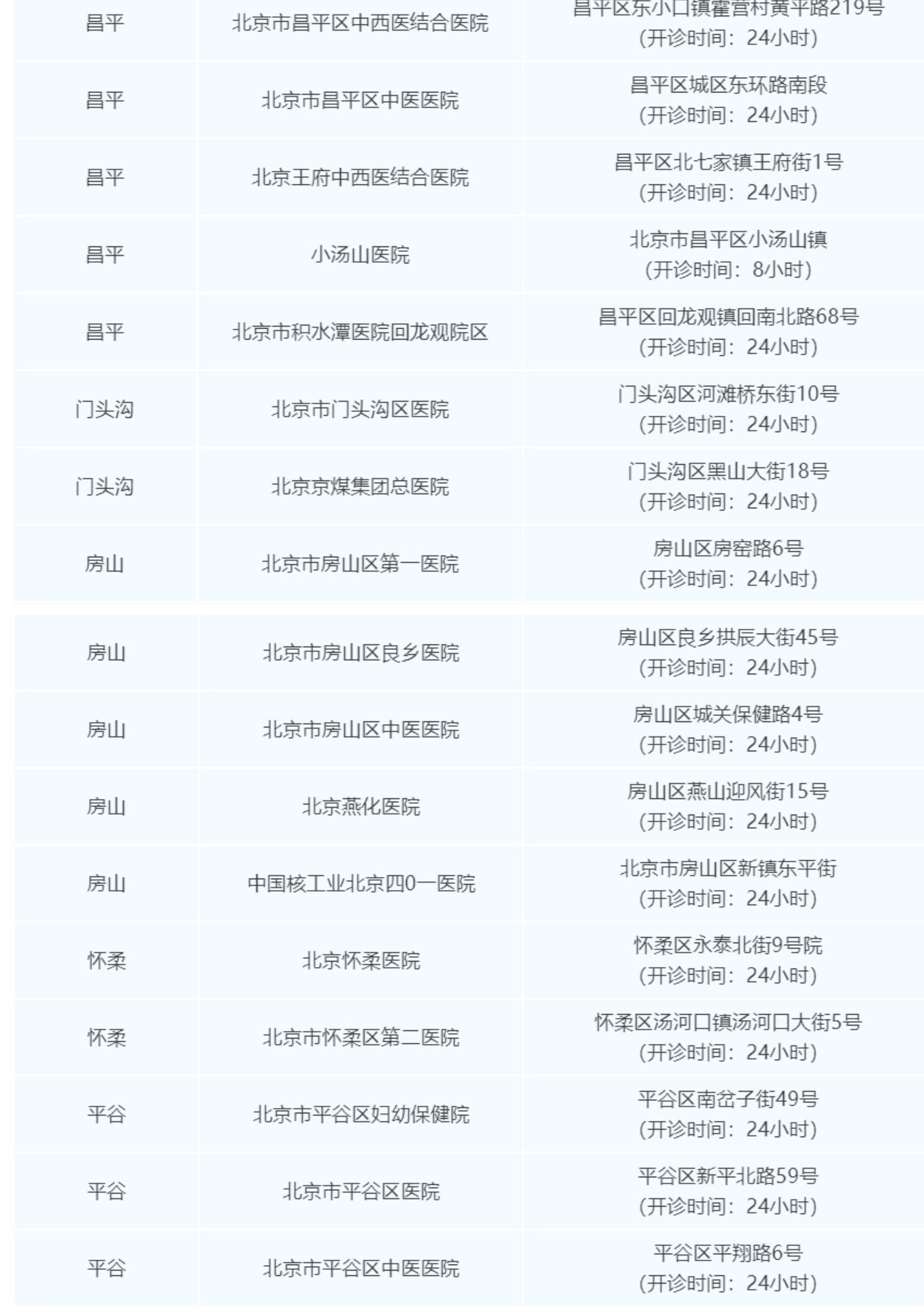 北京84家医疗机构开设24小时发热门诊，这份指南快收好！