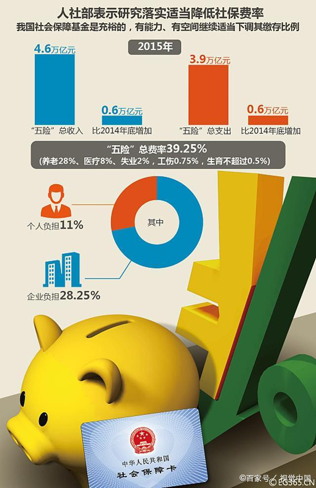 商业保险和社保有冲突吗？买哪个更合适？