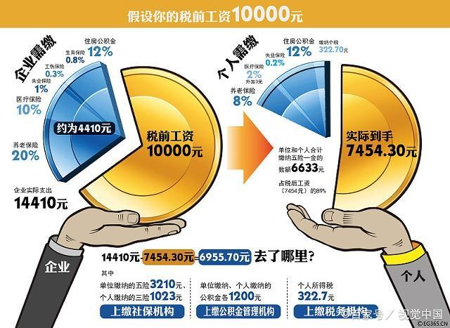 女性比男性早退休5～10年，女性缴纳社保是不是更划算呢？