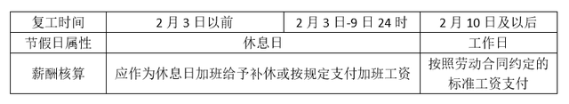 疫情期间的工资怎么发放，各地复工有哪些福利，最新政策汇总！