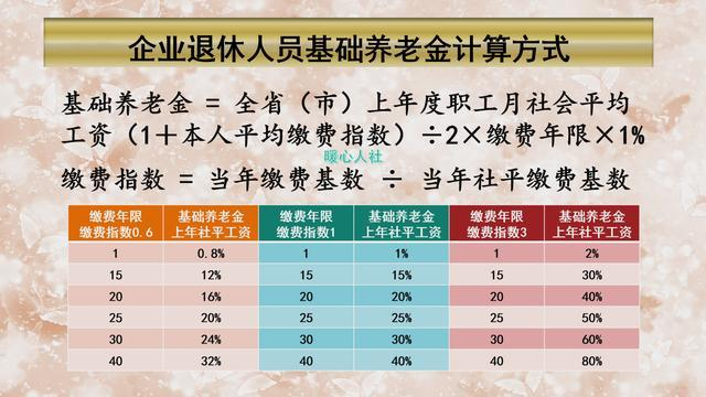 个人缴纳社保费的情况下，缴费越高，退休时的养老金会越高吗？