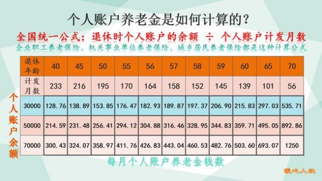 个人缴纳社保费的情况下，缴费越高，退休时的养老金会越高吗？