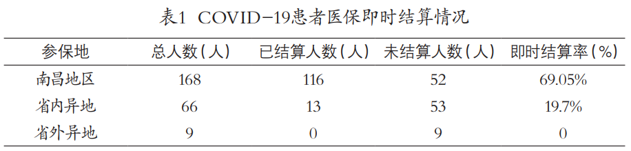 疫情期间的异地结算，怎样才能做的更好？