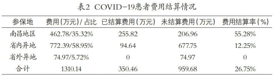 疫情期间的异地结算，怎样才能做的更好？