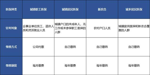 医保卡余额怎么查、每月打入多少钱？你想知道的都在这儿了！