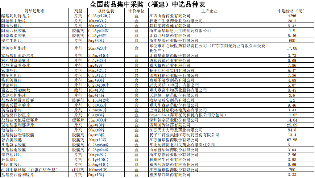 全国多地！第二轮国采结果，正式执行