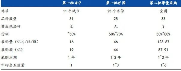 全国多地！第二轮国采结果，正式执行