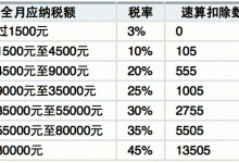 速算扣除数是个什么东东？