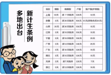 北京产假最长可休7个月，婚假增7天陪产假15天！